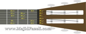 نت ها روی گیتار